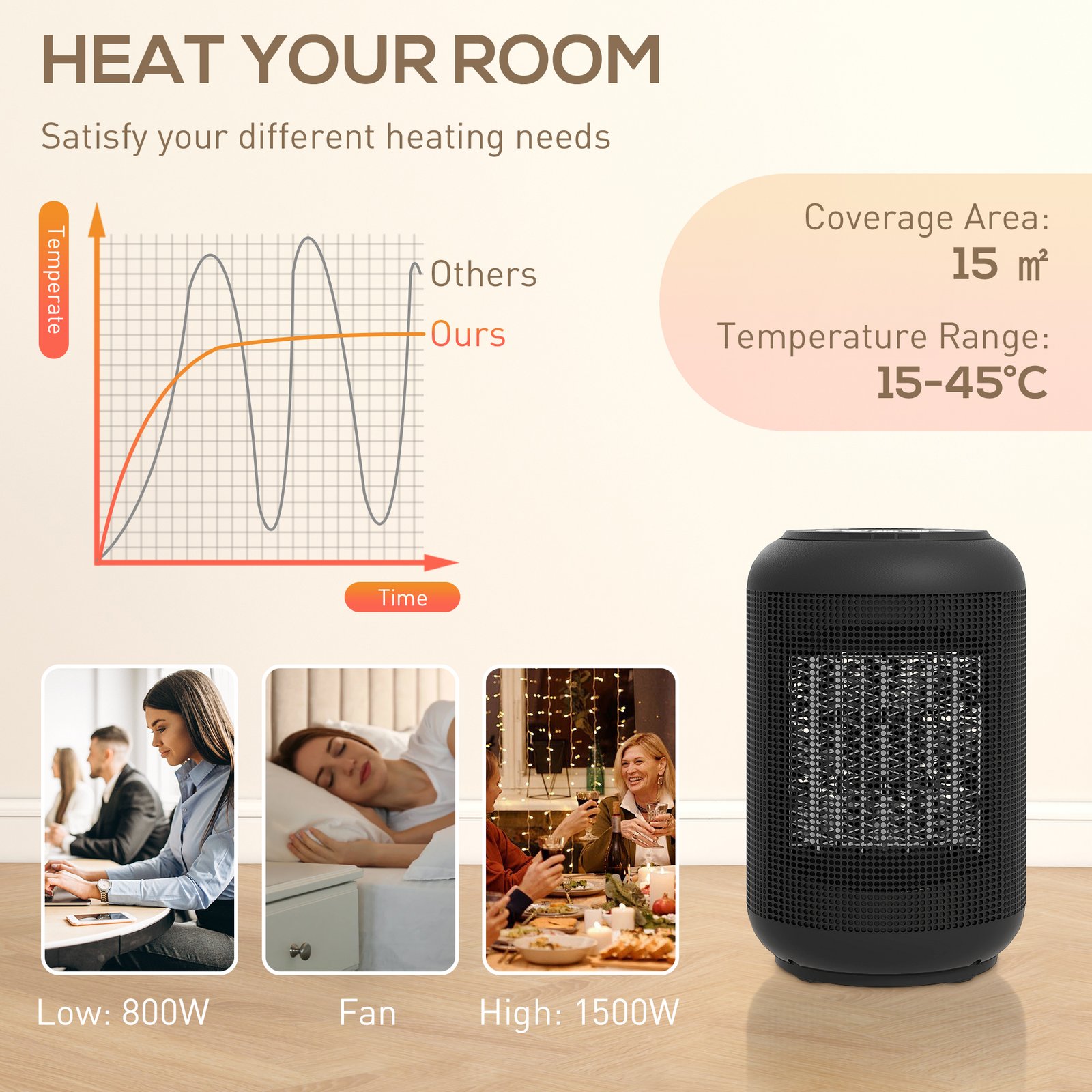 HOMCOM 1500W Ceramic Electric Heater with Fan, Timer, Oscillation - Black - Image 5